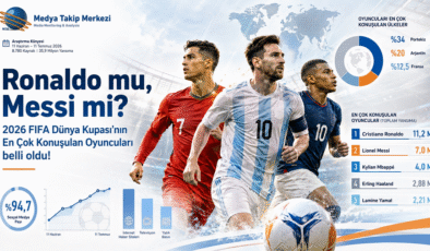 2026 FIFA Dünya Kupası’nın En Çok Konuşulan Oyuncuları belli oldu!